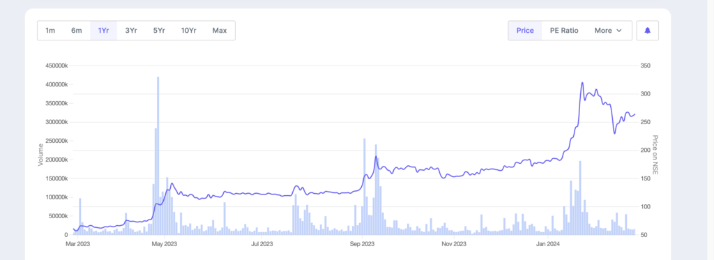 RVNL Stocks Overview in 2024: Should you invest now or not?